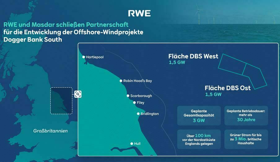 Rwe und Masdar: Entwickeln gemeinsam Offshore-Windenergieprojekte mit 3 Gigawatt in Grossbritannien