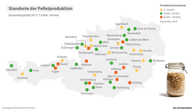 Pellets: Österreich zeigt, wie eine erfolgreiche Branche aussieht!