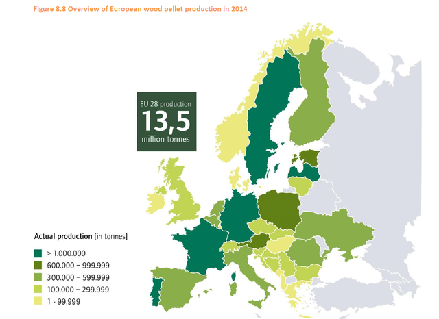 Europäische Pelletstatistik: Weltweite Produktion erreicht  27 Mio. Tonnen
